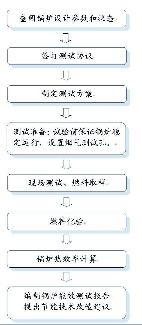 锅炉测试流程_看图王.png