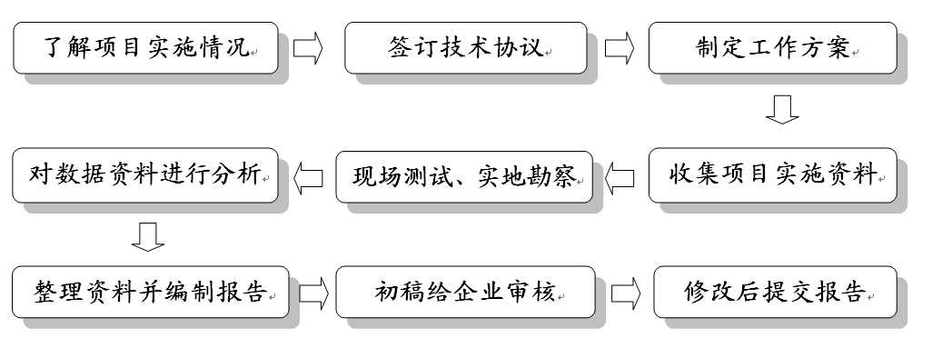 节能审核流程.png