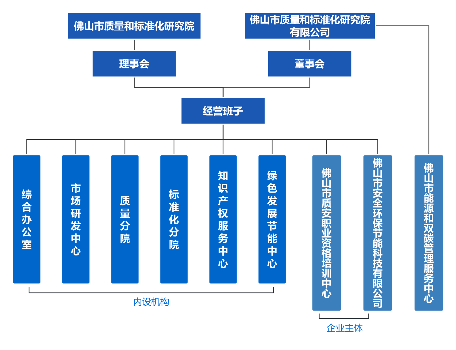 组织架构.png